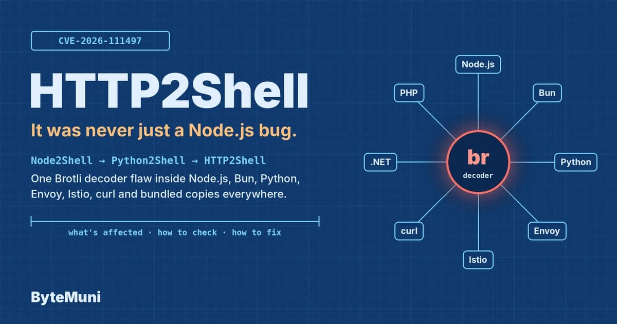 HTTP2Shell: The Brotli Bug Behind Node2Shell Hits Python, Bun, Envoy and More Http2Shell Featured