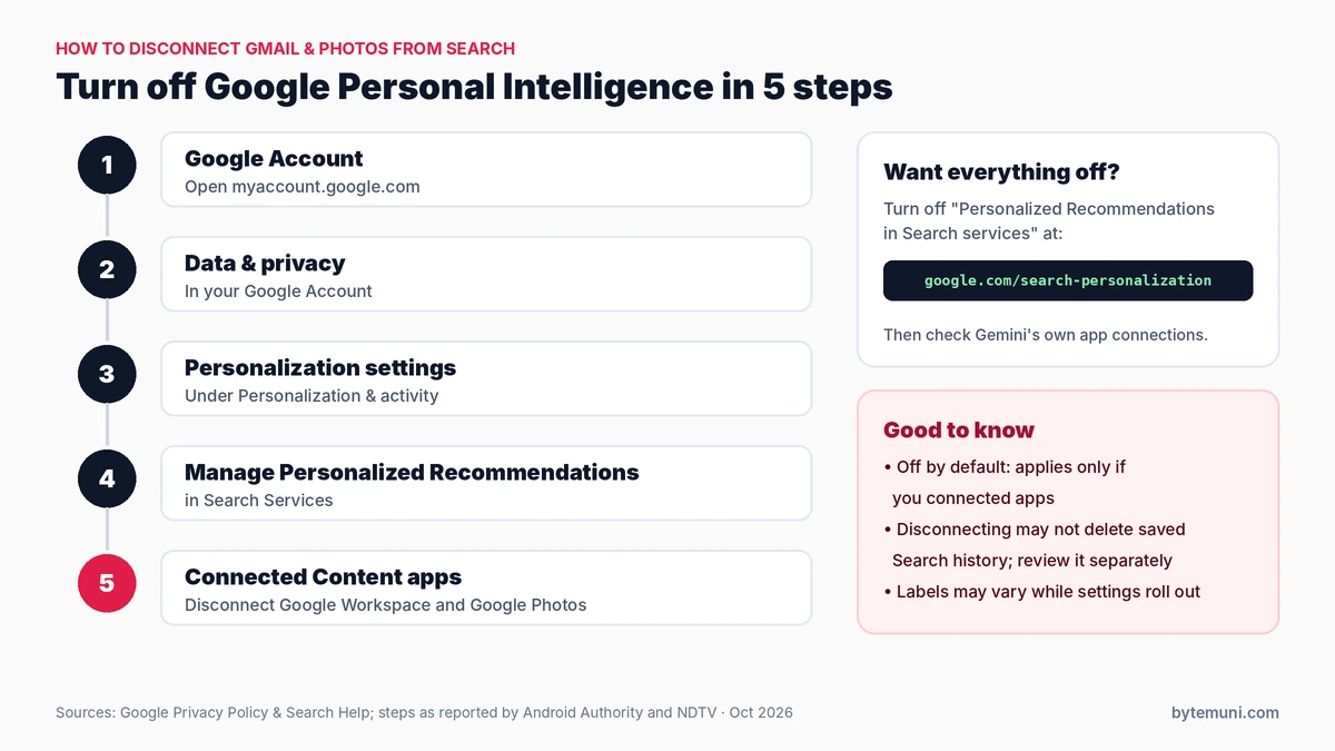 Google Personal Intelligence Opt Out