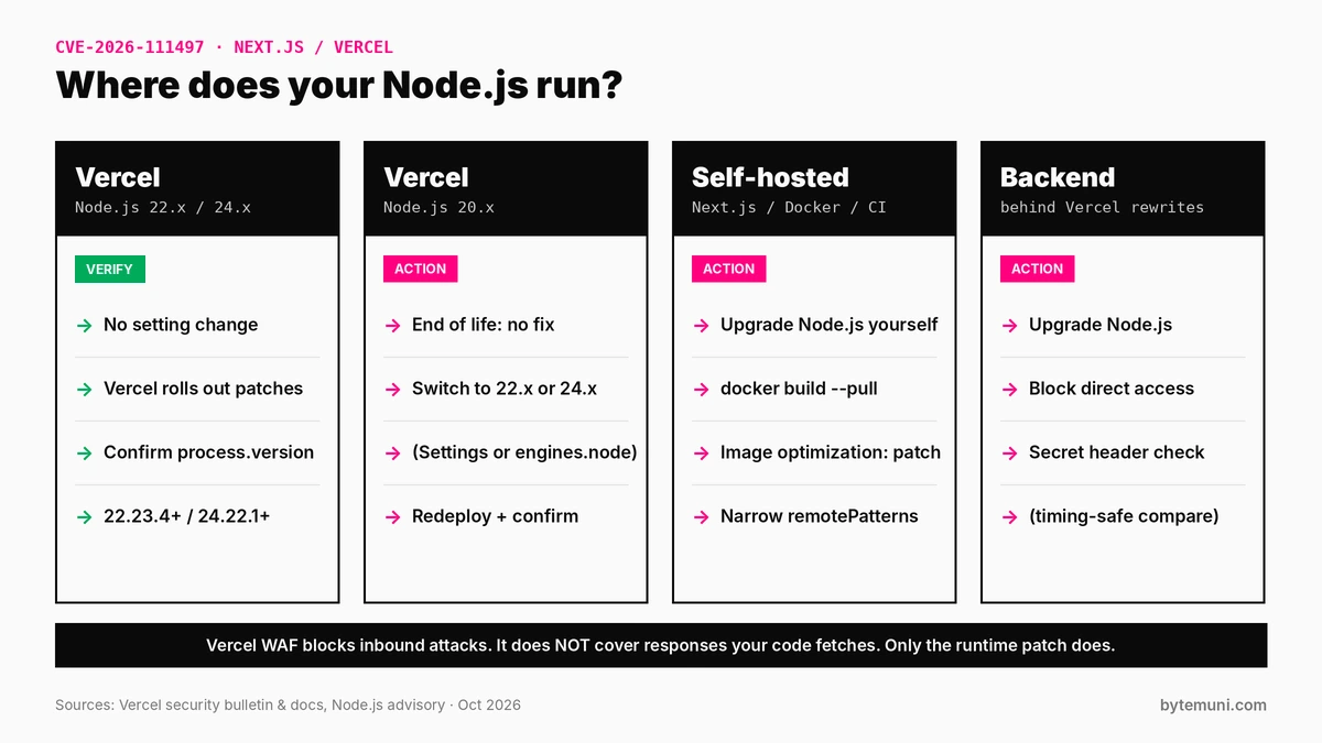 Vercel Nextjs Brotli Decision