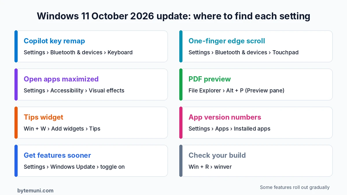 Windows 11 October 2026 Update Settings Windows 11 October 2026 Update Settings